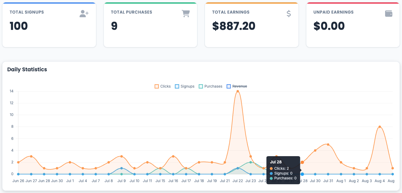 Unlimited Revenue Growth